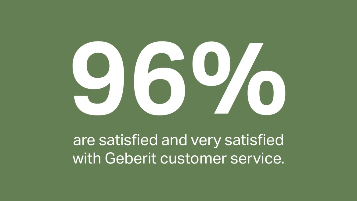 96% of customers are satisfied or very satisfied with Geberit customer service 96% of customers are satisfied or very satisfied with Geberit customer service