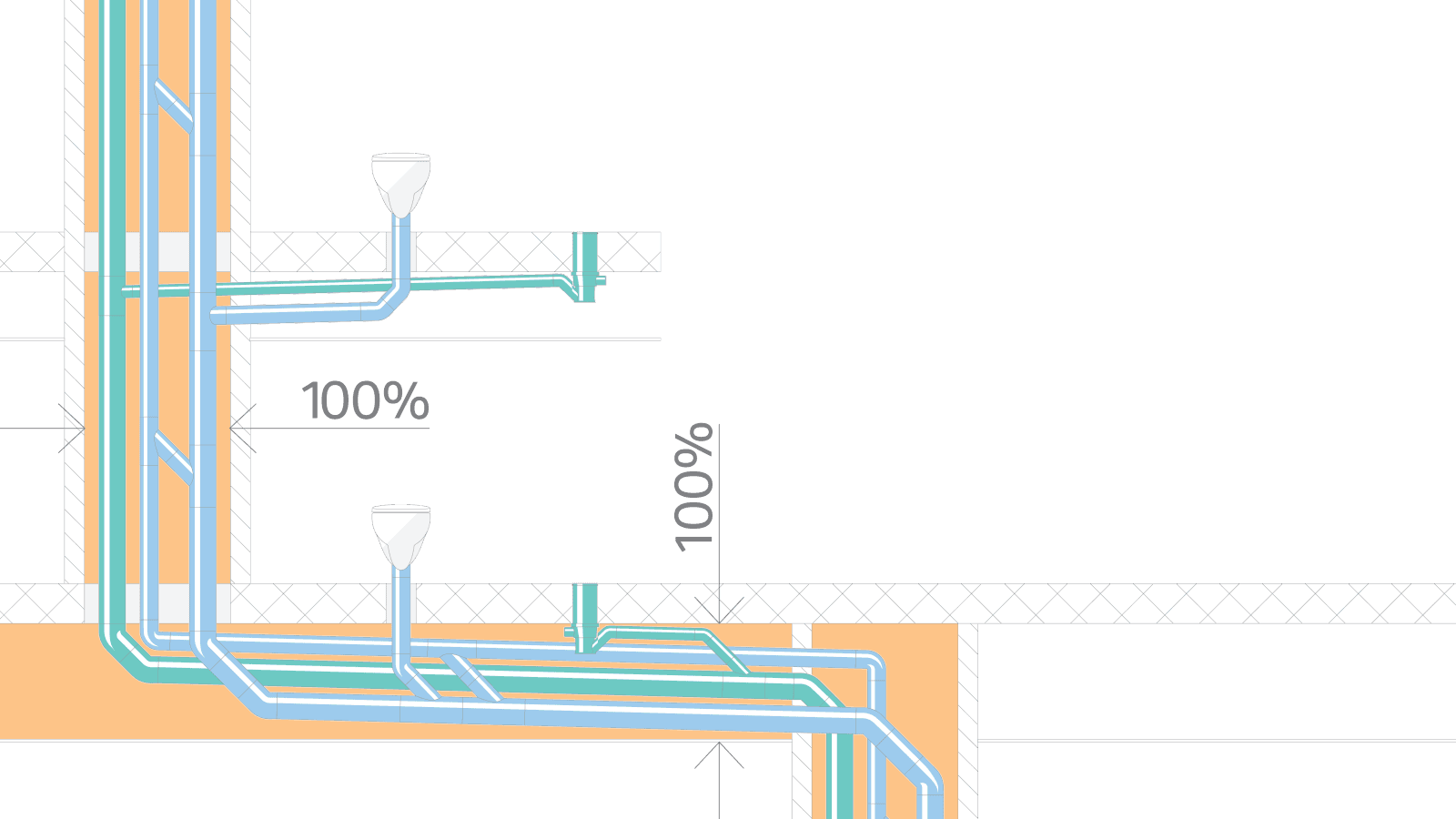 A large amount of space required for conventional drainage systems with pipe dimension of d160 and an additional d90 ventilation pipe A large amount of space required for conventional drainage systems with pipe dimension of d160 and an additional d90 ventilation pipe